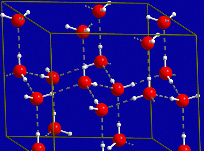 The significant empty space betweenmolecules in ice results in a lower